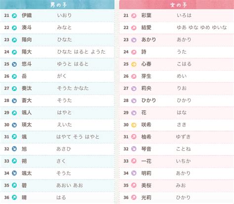 帥氣的日文名字|【日文名字翻譯】找日文名字必看，百大熱門男女生日文名字。